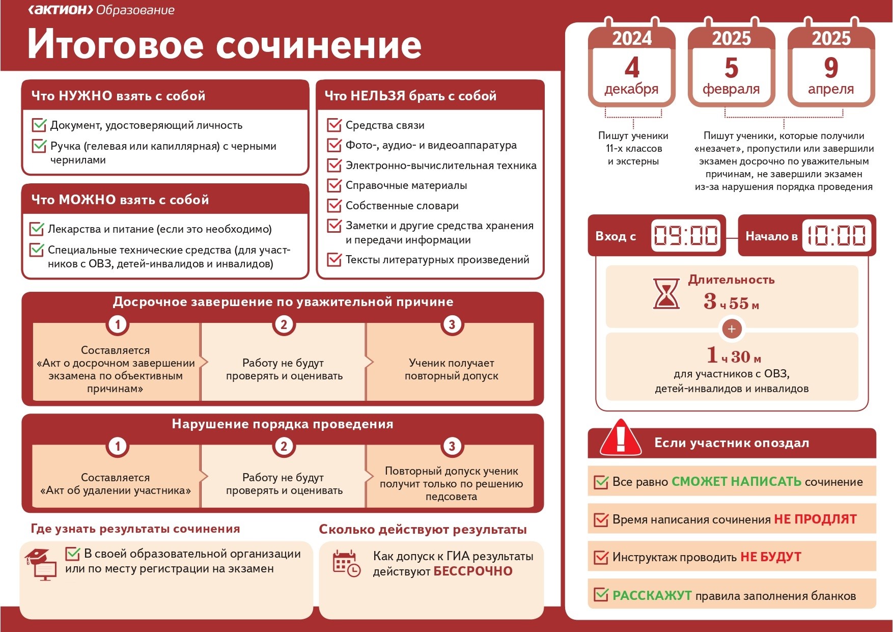 Итоговое сочинение 202-2025